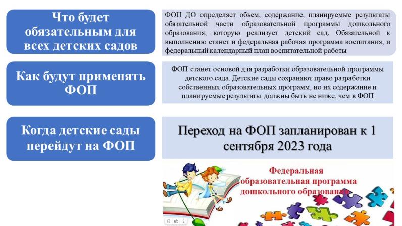 Программа фоп в доу